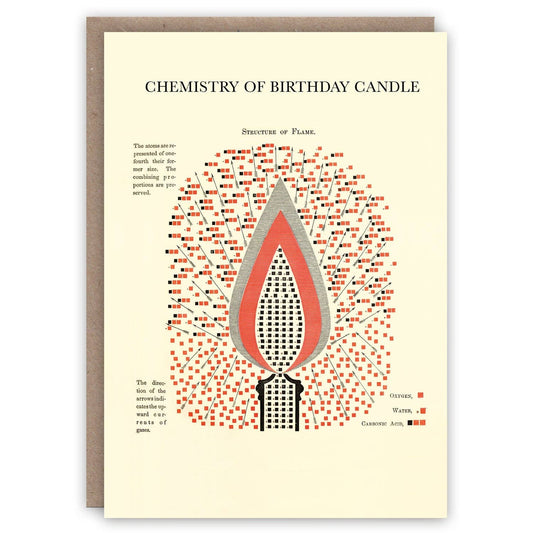Chemistry of Birthday Candle